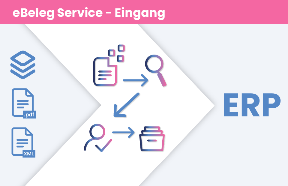 Automatisierter Rechnungseingang - eBeleg Service - Eingang